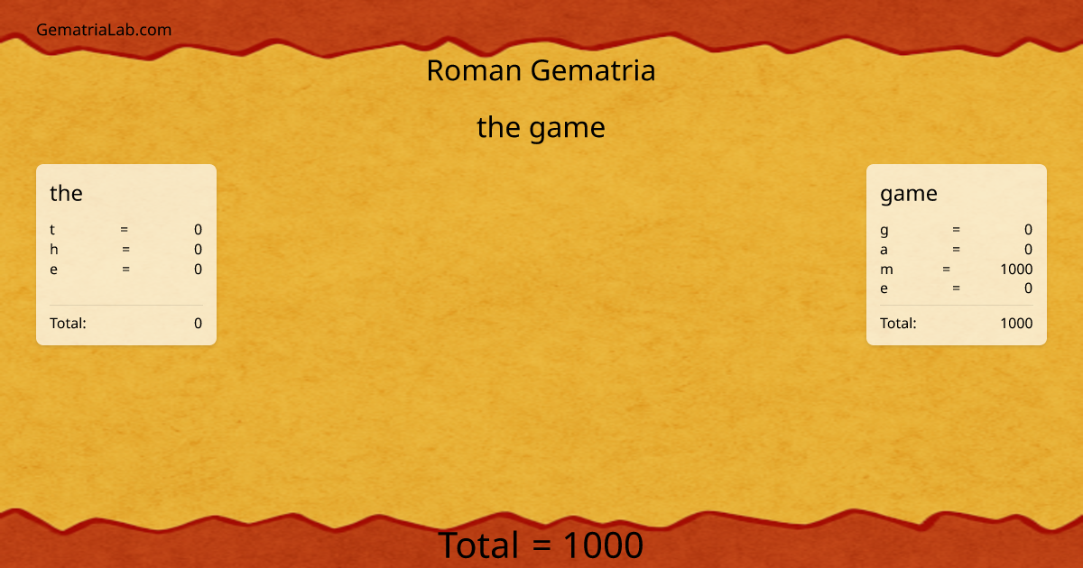 the game in roman Gematria